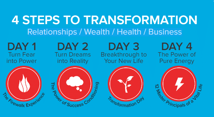 4 steps to transformation